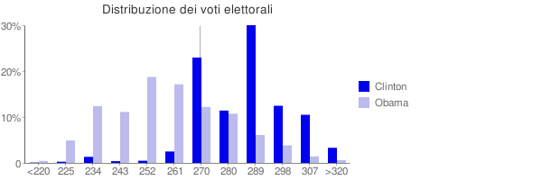 distribuzione_0