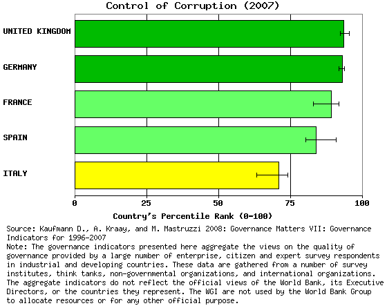 corruption_2007_0