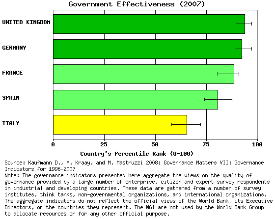 effectiveness_2007_0