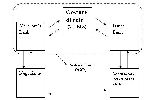 schema funzionamento mastercard