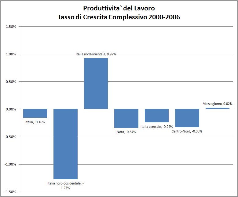 produttivita_lavoro__crescita_0