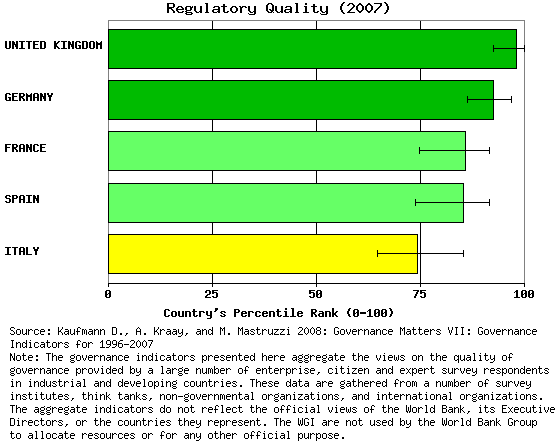 regulatory_2007_0