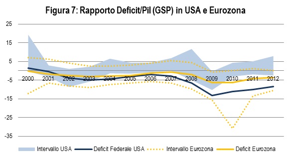 Deficit