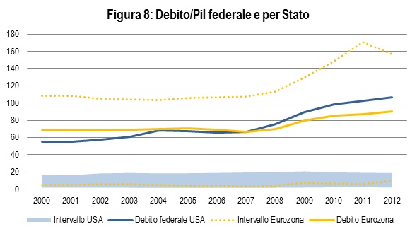 Debito