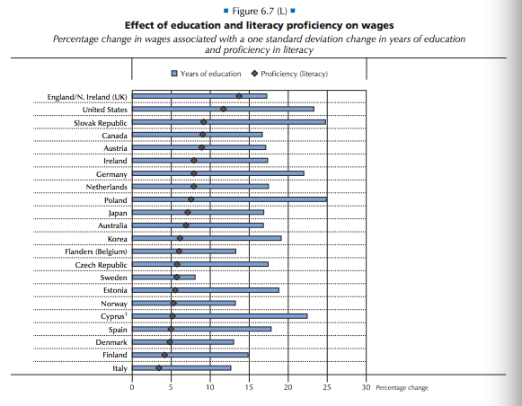 effetti delll'istruzione e delle abilità linguistiche sui salari