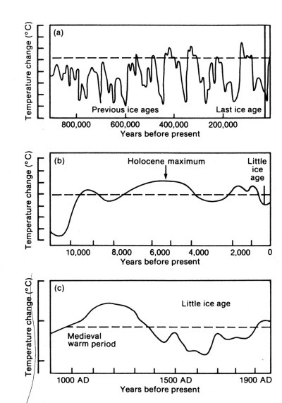 IPCC