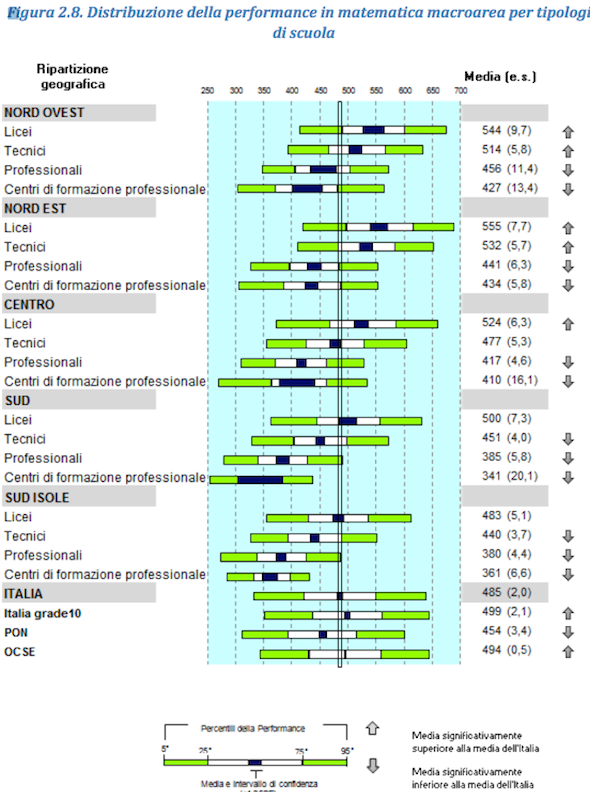 pisa 2012 risultati per scuola e regione