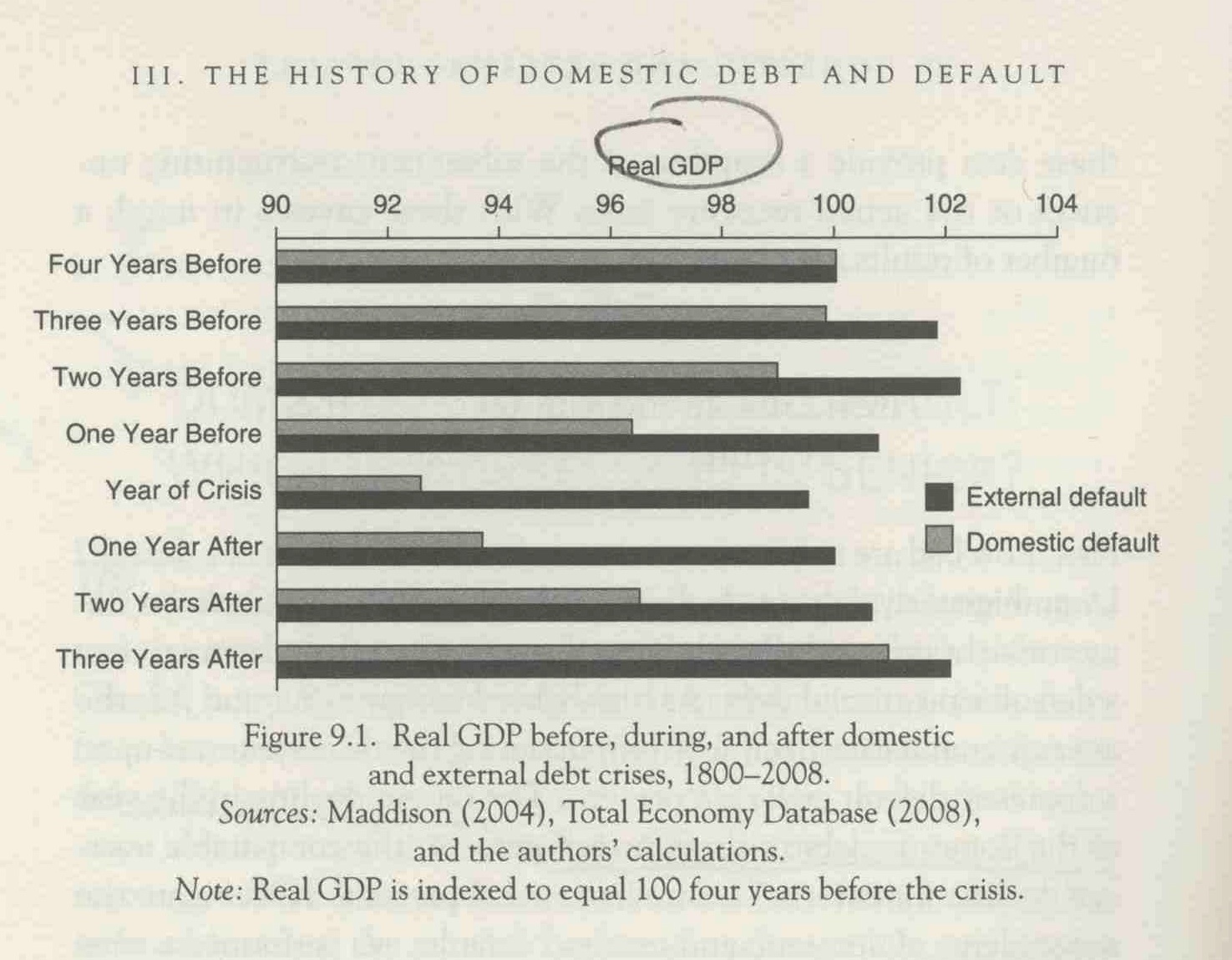 pil dopo il default