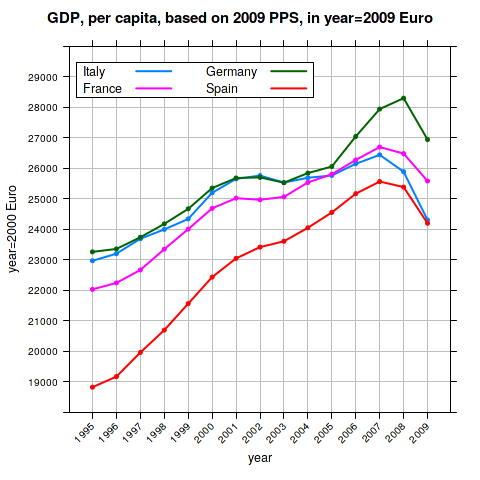PIL pro-capite in prezzi costanti Euro del 2009, basato sull'indice PPS Eurostat del 2009