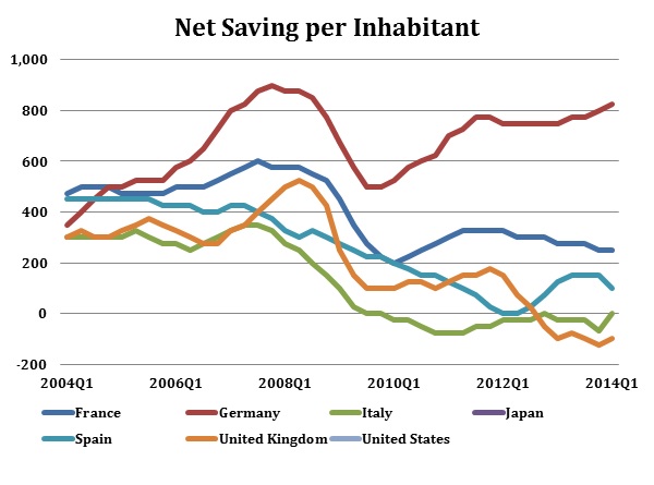net saving per inhabitant