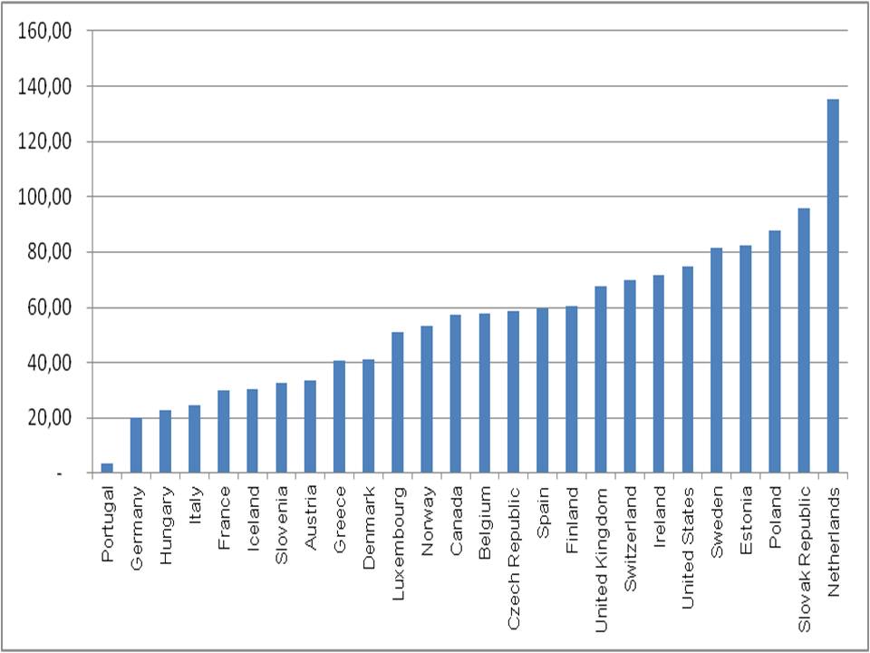 Figura 2. Incremento % della spesa pubblica sanitaria, prezzi costanti, 2012 su 2002