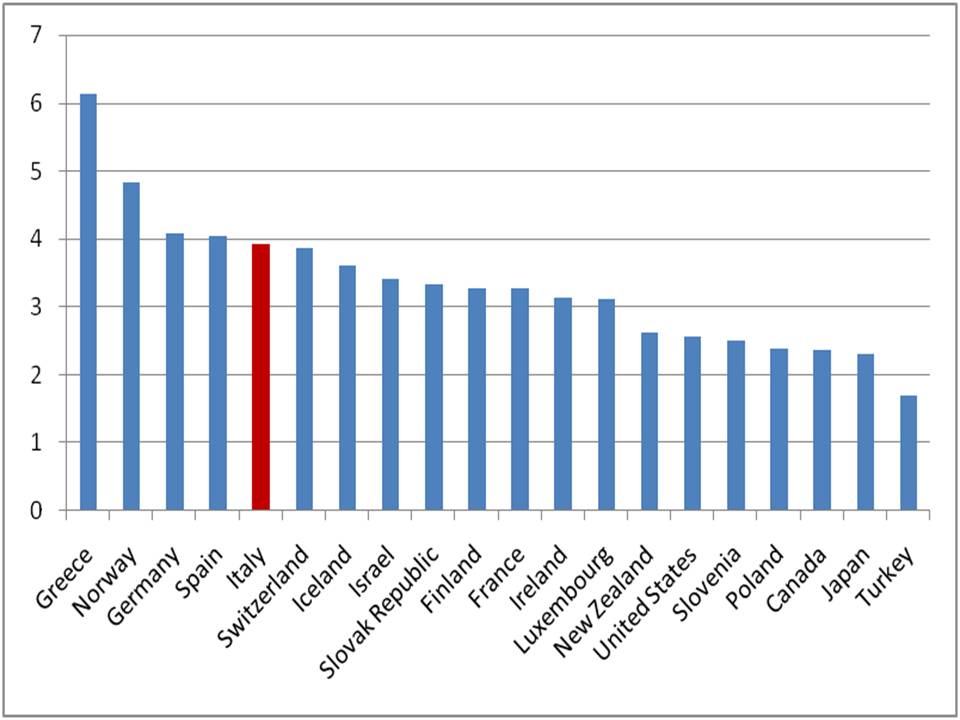 Figura 8. Medici professionalmente attivi per 100.000 ab, 2012